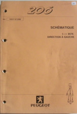 Revue technique Peugeot 206