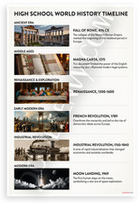 Listing image for High School World History Timeline Poster 12x18