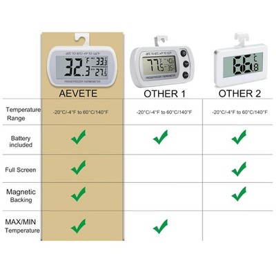 4 Pack Waterproof Fridge Thermometer Set