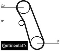 Continental Ctam CT616 Zahnriemen Steuerriemen FüR Ford