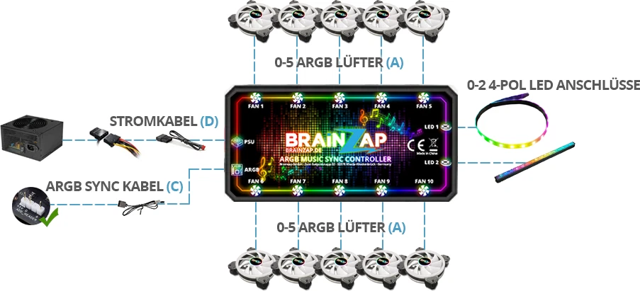 1-10x BRAINZAP 120mm LED ARGB/RGB Case Fan Set Gehäuse Lüfter Aura Asus Coolmoon - Bild 2 von 4