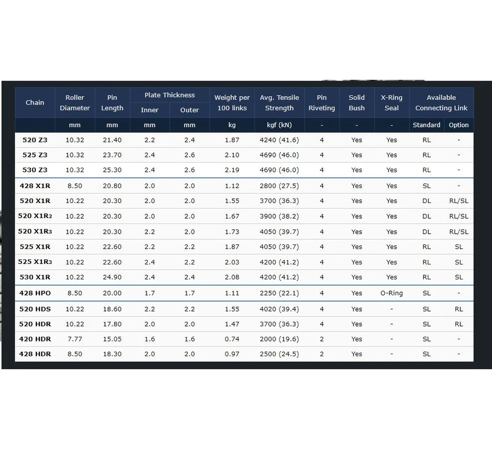 JT Steel X-Ring Cadena Motriz 525 X1R 110 L KAWASAKI ZX-9R ZX900 NINJA 2002 2003 Foto 3 de 4