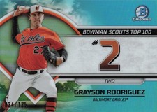 Grayson Rodriguez #BTP-2 2023 Bowman Bowman Scouts Top 100 Aqua Refractors #/125