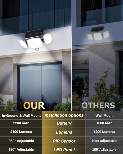 Solar Motion Sensor Outdoor Lights with Stakes, 208 LED Super Bright IP65 Waterp - Picture 5 of 8