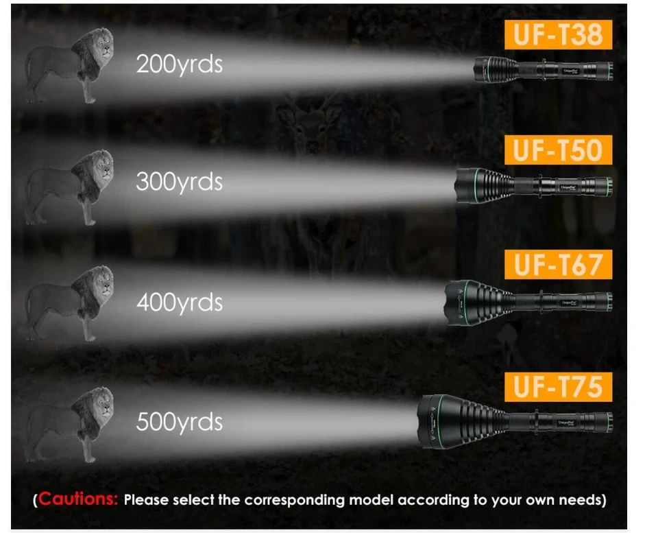 Linterna infrarroja con zoom Uniquefire 1508 IR 940NM 850NM visión nocturna LED - Imagen 2 de 4