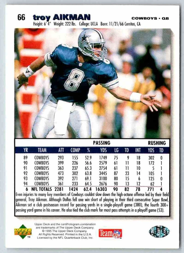 1995 Upper Deck Troy Aikman #66 Football Card - Image 2 of 2