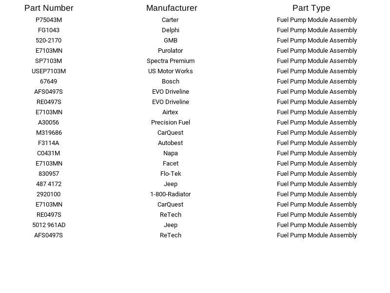 Módulo de bomba de combustível Airtex E7103MN para Jeep Grand Cherokee 4.0L 5.2L 5.9L 1997-1998 - Imagem 4 de 4