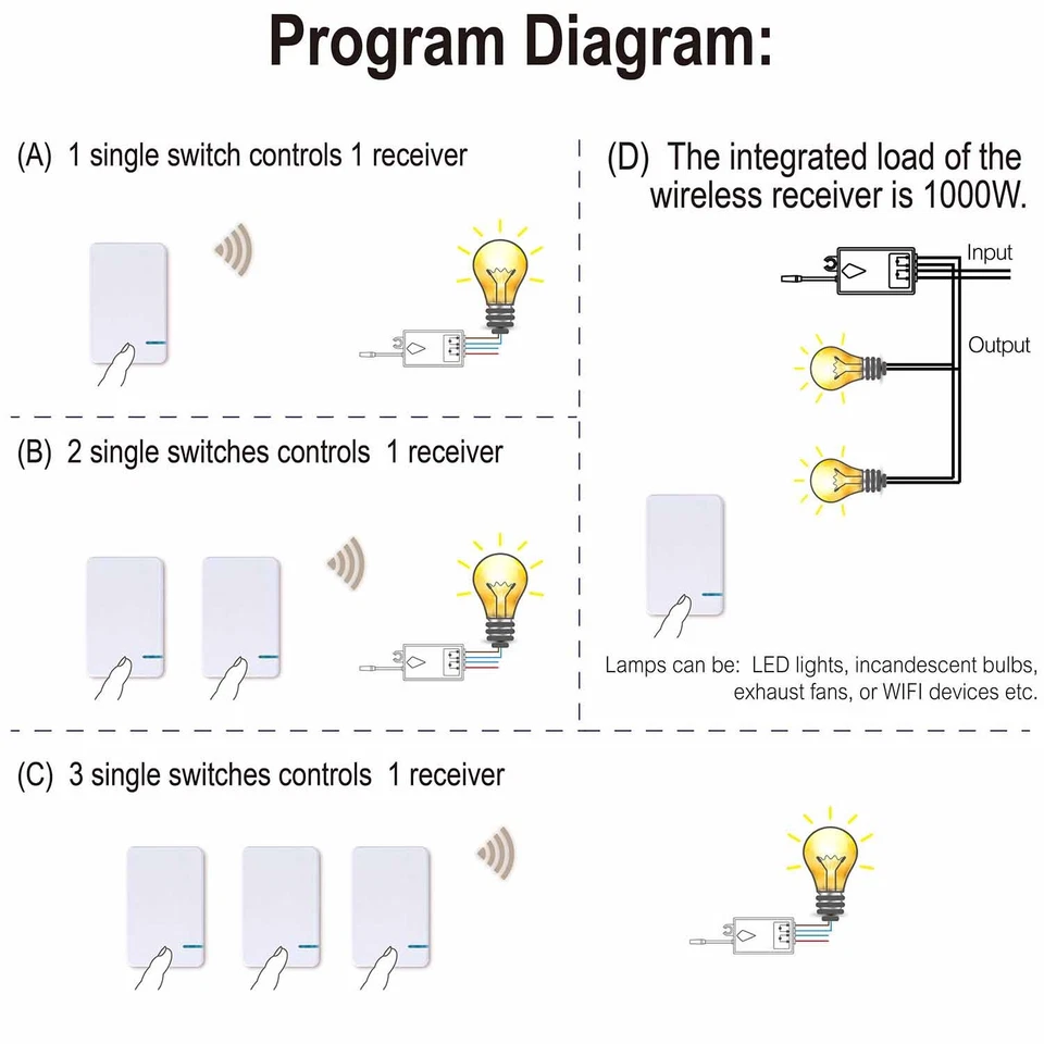 1/2/3 Gang Wireless Light Switch with Receiver for Lamp ON/OFF Remote Control US - Image 4 of 4