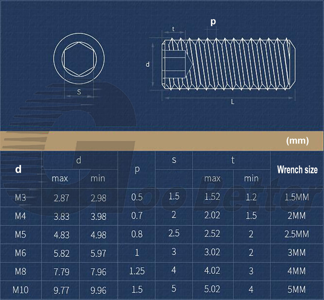 Grub Screws M3 M4 M5 M6 M8 M16 Alloy Steel Grade 12.9 Flat Point Set