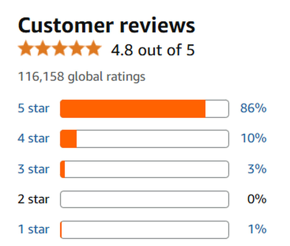 Persimmon Soap Bar Body Odor Control Deodorant Soap for Men & Women ( 2 X 8oz )