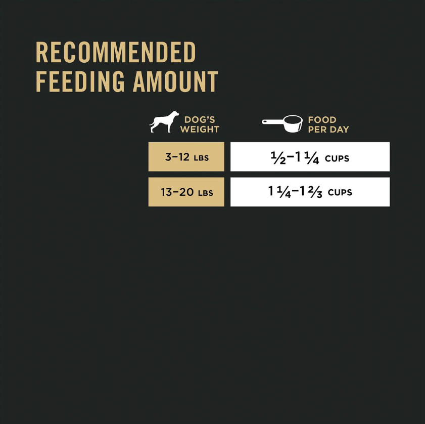 Purina Pro Plan Shredded Blend Small Breed Chicken & Rice Dry Dog Food, 34 lb