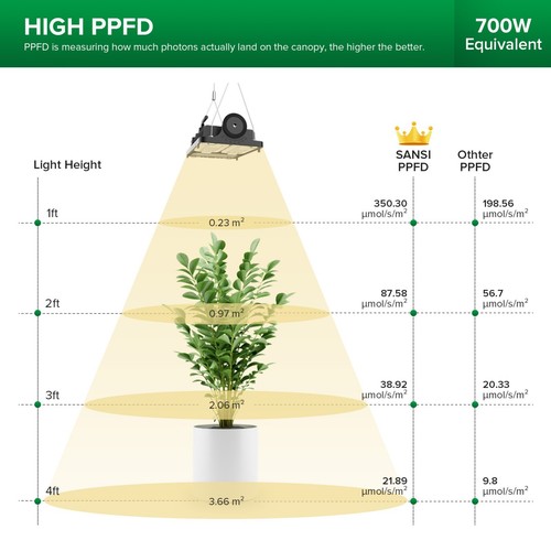 10W-100W LED Indoor Plants Grow Light Clip On Growing Lamp Bulb With Timer SANSI - Picture 157 of 165