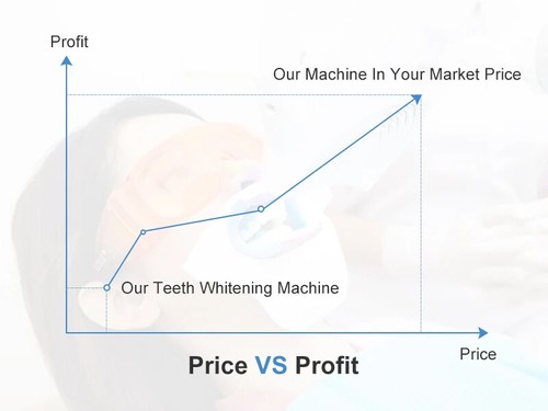 Pro 60W Clinic Salon LED Light Teeth Whitening Lamp Tooth Bleaching Machine - Picture 8 of 20