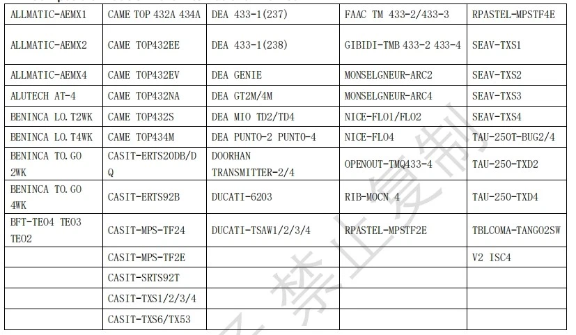2X Universal 433MHz Funk Fernbedienung Garagentor Handsender Lernfähig DE - Bild 4 von 4