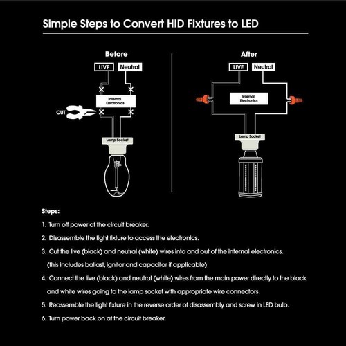Feit Electric LED Utility Light Bulb Corn Cob 5000K High Lumen Daylight (4-Pack) - Picture 3 of 3