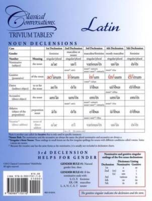 Classical Conversations Latin Trivium Tables Wipe-Off - Cards - GOOD