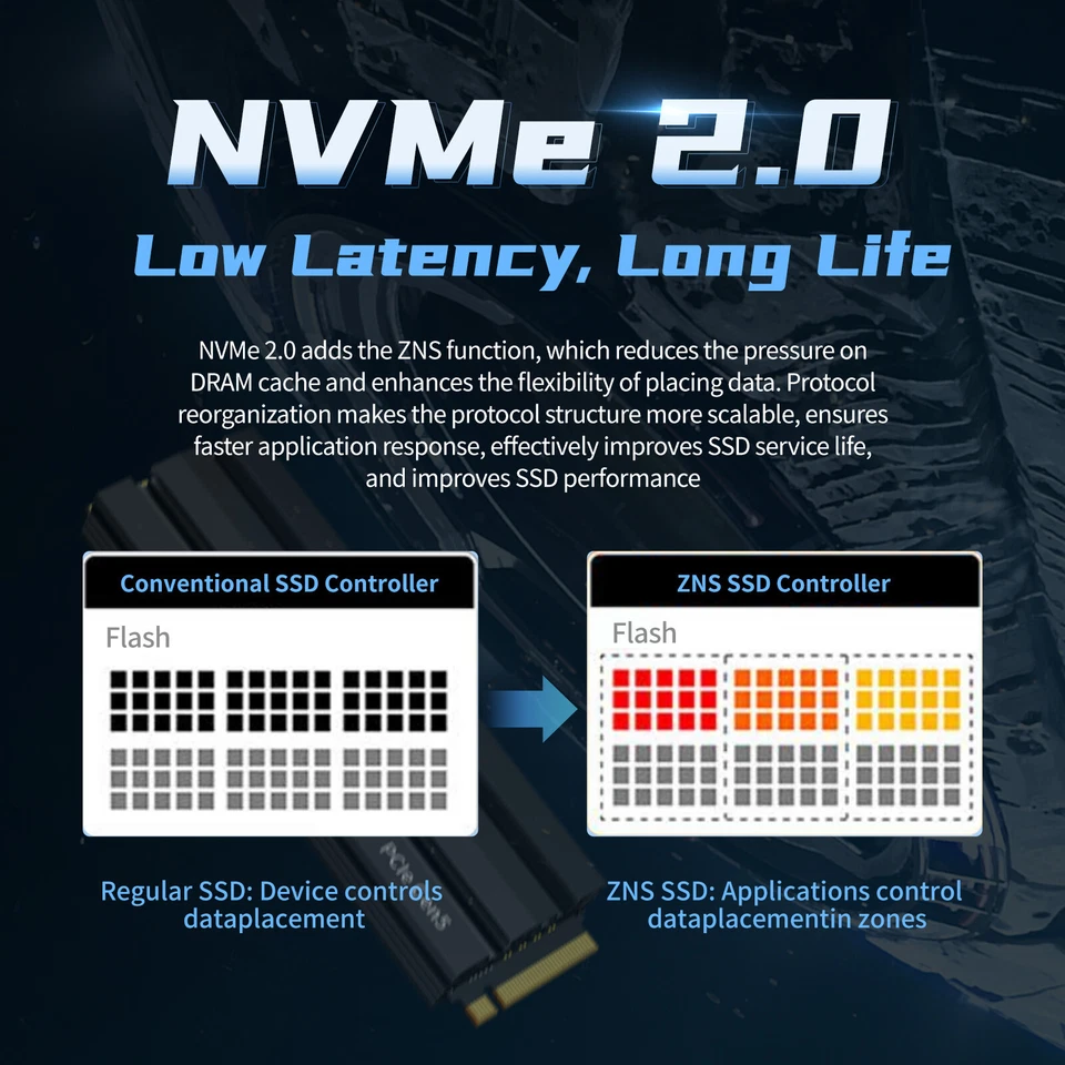 Fanxiang S900pro 1TB 2TB PCIe Gen5 NVMe M.2 SSD Festplatte mit Heatsink - Bild 4 von 4