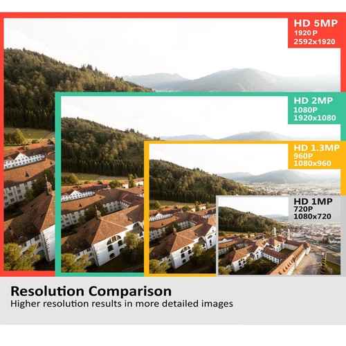 5MP Wireless Camera 2-Way Audio 180° Super Wide Angle PIR Mini Cube WiFi Camera - Picture 6 of 10