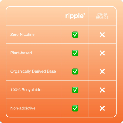 disposable vape online store Disposables Vapes, rechargeable to buy - Shop Online