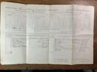 1863 - Civil War Document - 36th OHIO Infantry, Co. "B" - Carthage, TN