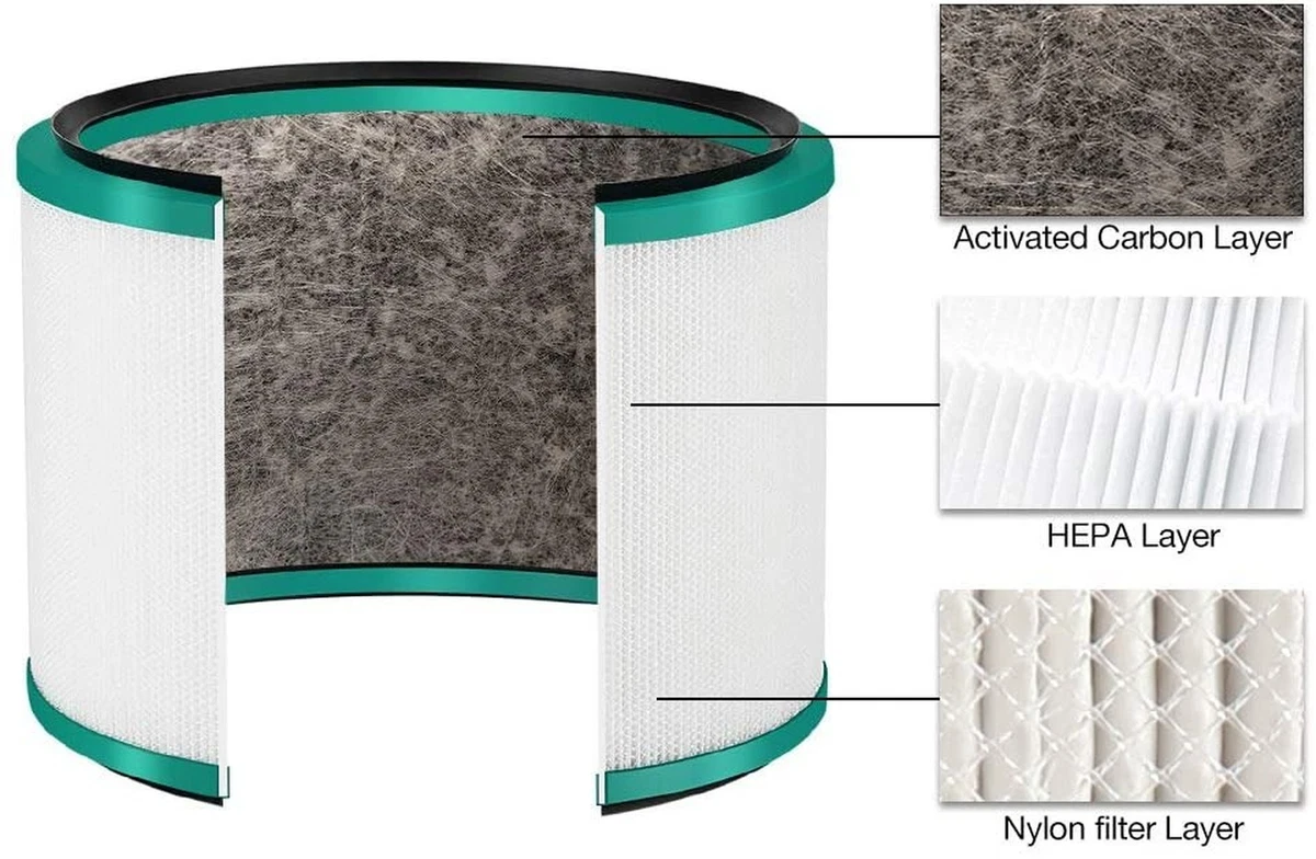 Dyson cool on sale link replacement filter
