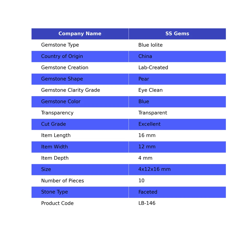 10 шт. Оптовый Лот Созданный в Лаборатории Синий Иолит Груша Ручной Работы Граненый 4x12x16 мм - Изображение 2 из 4