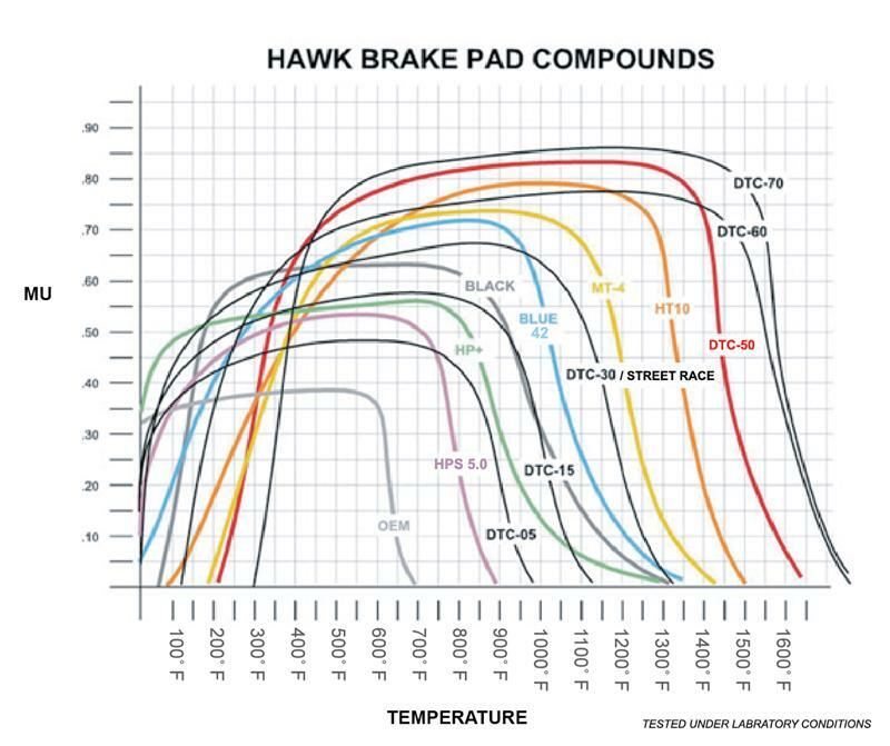 Hawk for Dodge / for Ferrari Front & Rear / for Ferrari / for Jaguar / for Nissa