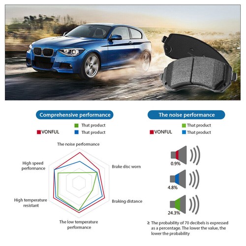 Front and Rear Ceramic Brake Pads for 2010- 2020 Toyota Prius 11-17 Lexus CT200h - Picture 5 of 6