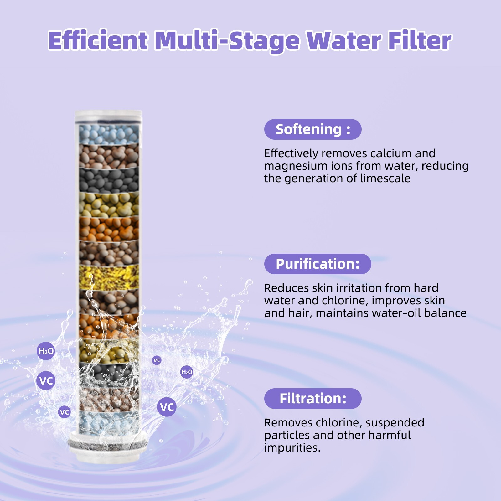 3 Stage Filtered Shower Head with Handheld & High Pressure Water-Saving Spray US