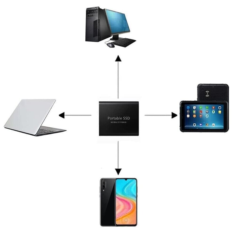 2TB PORTABLE EXTERNAL HARD DRIVE Xbox PC MAC USB3.0 Compatible HDD eBay