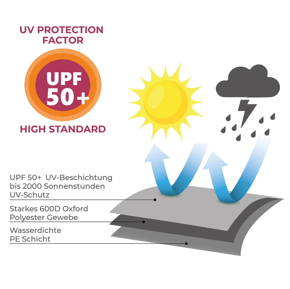 Strandkorb Schutzhülle Wetterfest 600D Strandkorbhülle XXL Abdeckung XL Hülle - Bild 3 von 4