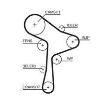 Fits GATES 5678XS Timing Belt   UK Stock
