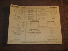 1962 Chrysler New Yorker 318 V-8 Engine Sun Tune-up Chart