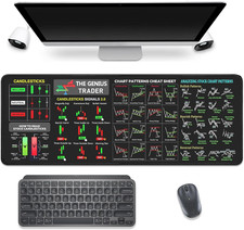 Stock Market Invest Day Trader Trading Mouse Pad Chart Patterns Cheat Sheet,Larg