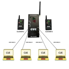 Power point Perfect Cue Cue Commander Super Cue lights Presenter Remote PPT