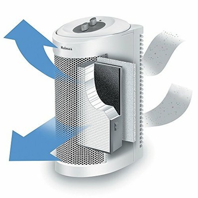 Holmes HAP706-NU Air Purifier Mini Tower, White W/True HEPA Filter
