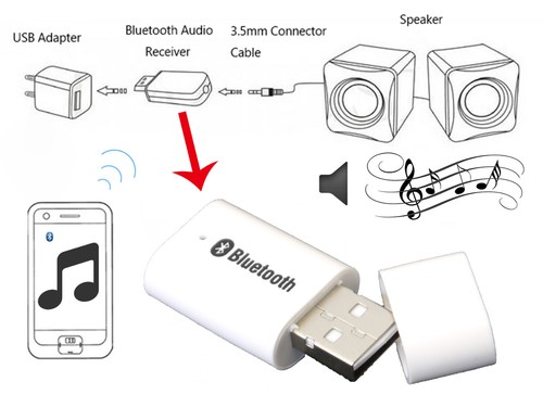 Bluetooth Music Stereo Wireless Audio Receiver Adapter for AUX IN Home Speaker - Picture 2 of 13