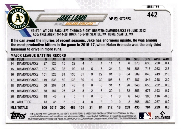 5 CARD LOT - 2021 Topps - Jake Lamb #442 - Image 2 of 2
