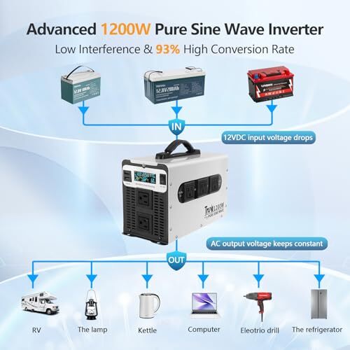 Inversor de onda sinusoidal pura mejorado 2024 1200 W 12 V CC a 110 V 120 V potencia 12 V 1200 W - Imagen 7 de 8