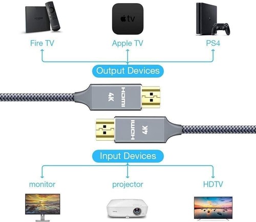 Snowkids 4K HDMI Cable 15M HDMI Lead 4K HDMI Cable 4K@60Hz Compatible Fire TV - Picture 6 of 8