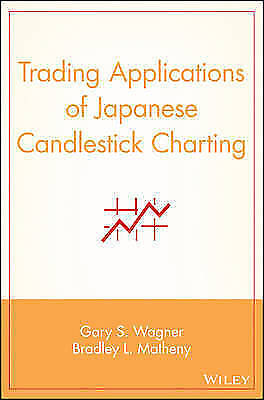 Trading Applications Of Japanese Candlestick Charting