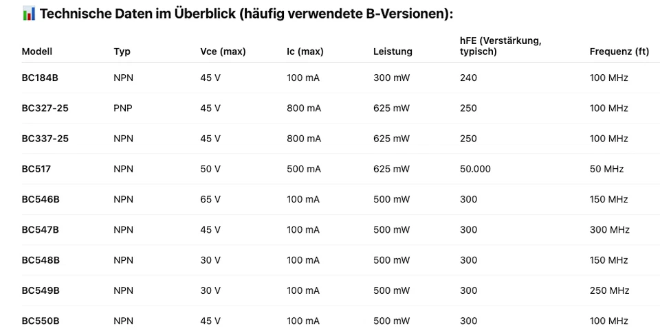 10x Transistoren BC184, BC327, BC337, BC517, BC546, BC547, BC548, BC549, BC550 - Bild 2 von 2