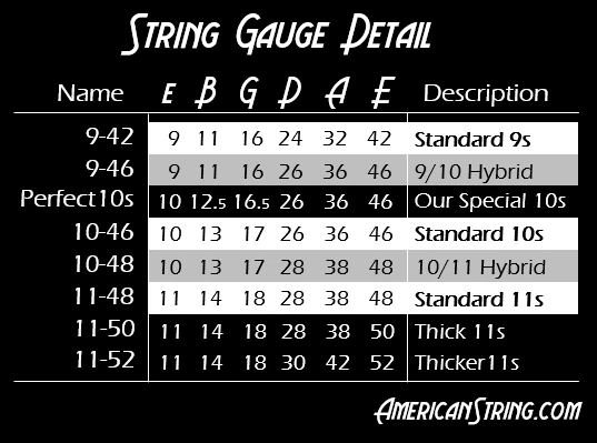 American String Nickel Plated Steel Electric Guitar Strings gauges