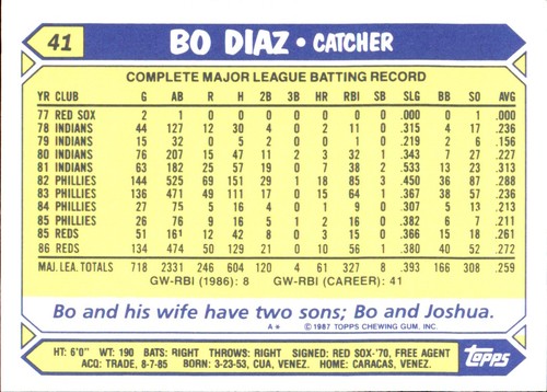 1987 Topps TIFFANY MLB Singles Choisissez vos joueurs d'équipe GLOSSY préférés #2 - #266 - Photo 100 sur 520