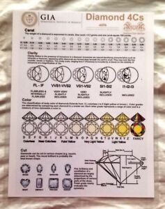 Diamond Quality Chart