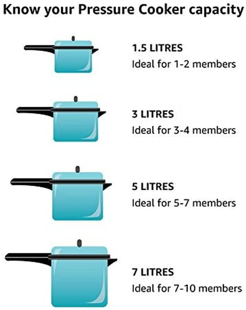 Pressure Cooker Safety Valve