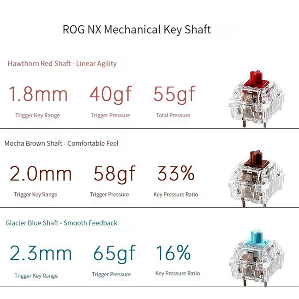 Mechanical Keyboard Axis Shaft Body Cross Ergonomics Shaft 10PCS For Asus ROG NX