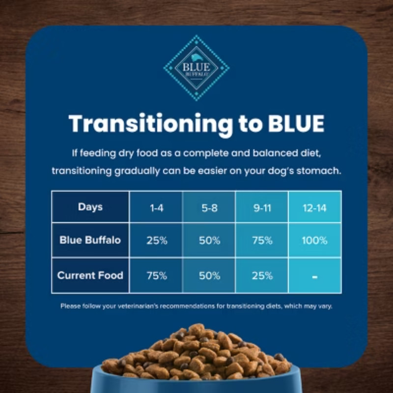 Blue Buffalo Formula Natural Adult Dry Dog Food with Lamb and Brown Rice