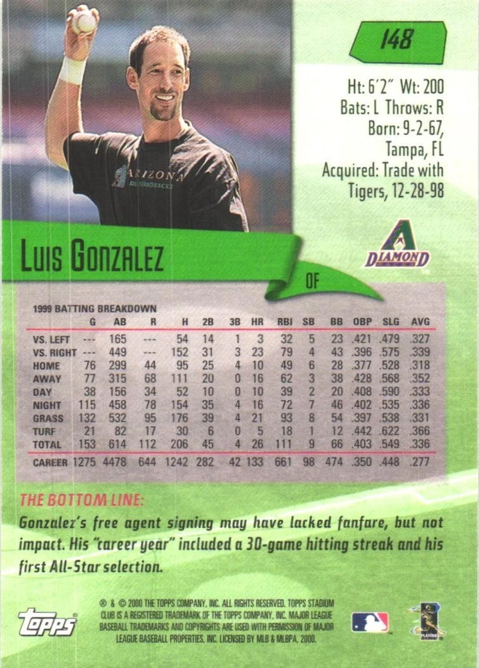 2000 Stadium Club #148 Luis Gonzalez Arizona Diamondbacks - Image 2 of 2
