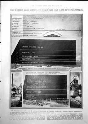 Antiker alter Druck Welt Kohle Versorgungsrate Verbrauch Blackburn Känguru 1919